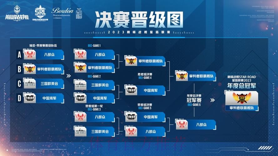 銀河艦隊「大」勝晉級 銀河艦隊「大」勝晉級