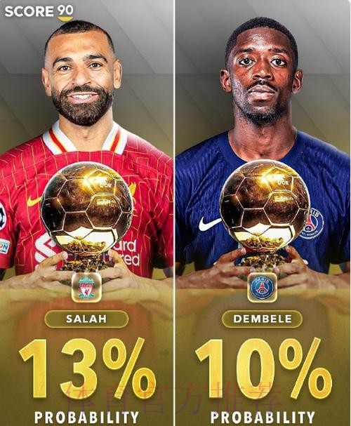 金球奖指数:拉菲尼亚居首&姆巴佩第二 皇萨7人 金球奖指数:拉菲尼亚居首&姆巴佩第二 皇萨7人