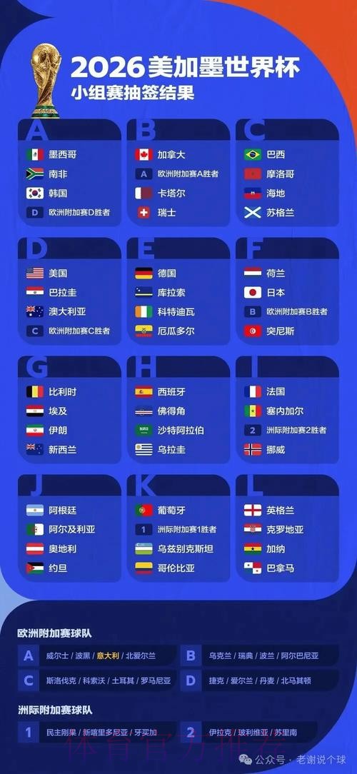 2026世界杯专家预测是否免费 2026世界杯专家预测是否免费